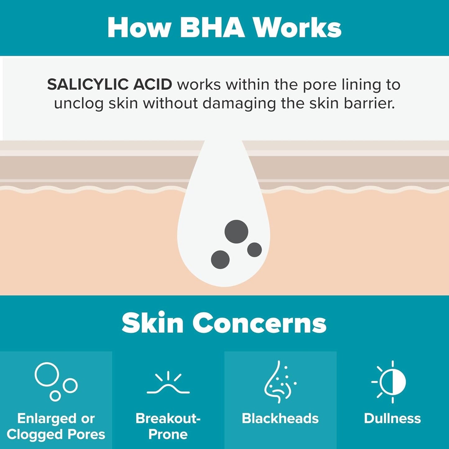 Paula's Choice Skin Perfecting 2% BHA Liquid Salicylic Acid Exfoliant